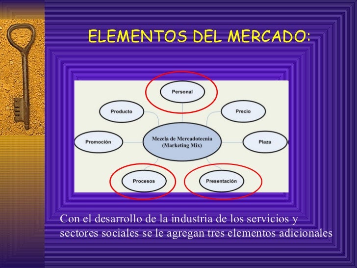 Elementos del mercado