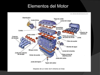Elementos del Motor
 
