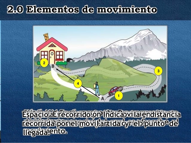 Elementos del movimiento