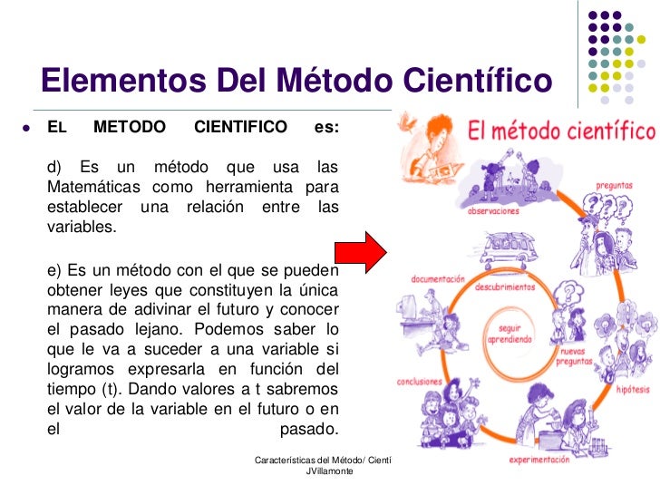 Partes Del Mtodo Cientfico El Método Científico