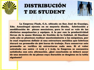 DISTRIBUCIÓN
T DE STUDENT
La Empresa Flash, C.A. ubicada en San José de Guanipa,
Edo. Anzoátegui ejecuta en su mayoría diseño, fabricación y
modificación de piezas mecánicas, para lo cual se vale de las
distintas maquinarias y equipos. A la par con la productividad
llevan de la mano Sistema de Gestión de la Calidad. Al finalizar
cada año se plantean realizar mantenimiento a las máquinas, por
lo cual requieren definir si una estructura metálica que fabrican
durará un promedio de 500 horas de trabajo. Para conservar este
promedio se verifica 25 estructuras cada mes. Si el valor
calculado cae entre –t 0.05 y t 0.05, la Empresa se encuentra
satisfecha con esta afirmación. ¿Qué conclusión se deberá sacar
de una muestra de 25 piezas cuya duración se desglosa en la tabla
siguiente?
 