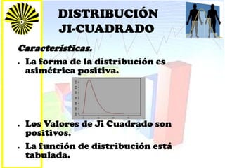 DISTRIBUCIÓN
JI-CUADRADO
Características.
● La forma de la distribución es
asimétrica positiva.
● Los Valores de Ji Cuadrado son
positivos.
● La función de distribución está
tabulada.
 