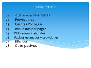 PASIVOS EN EL PUC


21   Obligaciones Financieras
22   Proveedores
23   Cuentas Por pagar
24   Impuestos por pagar
25   Obligaciones laborales
26   Pasivos estimados y provisiones
27   Diferidos
28   Otros pasivos
 