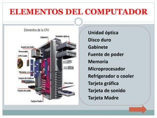 ELEMENTOS DEL COMPUTADOR
Unidad óptica
Disco duro
Gabinete
Fuente de poder
Memoria
Microprocesador
Refrigerador o cooler
Tarjeta gráfica
Tarjeta de sonido
Tarjeta Madre
 