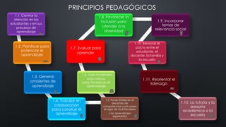 Elementos del plan de estudios | PPTX