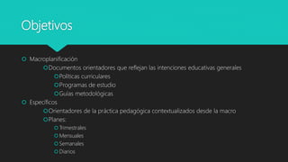 Objetivos
 Macroplanificación
Documentos orientadores que reflejan las intenciones educativas generales
Políticas curriculares
Programas de estudio
Guías metodológicas
 Específicos
Orientadores de la práctica pedagógica contextualizados desde la macro
Planes:
 Trimestrales
 Mensuales
 Semanales
 Diarios
 