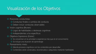 Visualización de los Objetivos
 Posiciones conductistas:
 Conductas finales o cambios de conducta
 Deben incluir conductas observables
 Visión cognitiva (Bruner):
 Logro de habilidades o destrezas cognitivas
 Independientes a los específicos
 Objetivos Expresivos (Eisner):
 Se concentran en la actividad o experiencia más que en el conocimiento
 Se incluye una situación de aprendizaje
 Planeamiento mixto:
 Mezcla procesos cognitivos con los contenidos por desarrollar
 Contenidos serán construidos, reconstruidos o adquiridos mediante habilidades
 