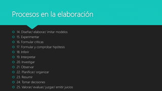 Procesos en la elaboración
 14. Diseñar/ elaborar/ imitar modelos
 15. Experimentar
 16. Formular críticas
 17. Formular y comprobar hipótesis
 18. Inferir
 19. Interpretar
 20. Investigar
 21. Observar
 22. Planificar/ organizar
 23. Resumir
 24. Tomar decisiones
 25. Valorar/ evaluar/ juzgar/ emitir juicios
 