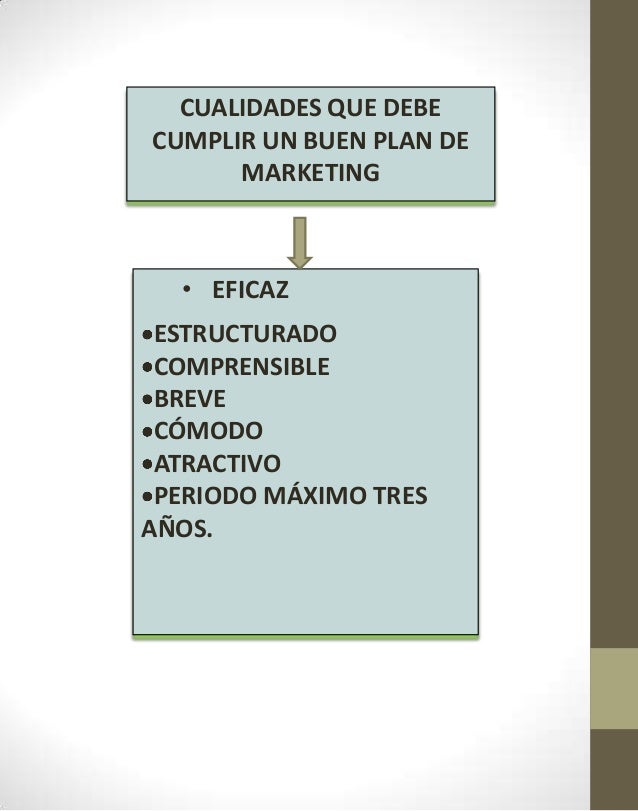 Elementos del plan estrategico de marketing