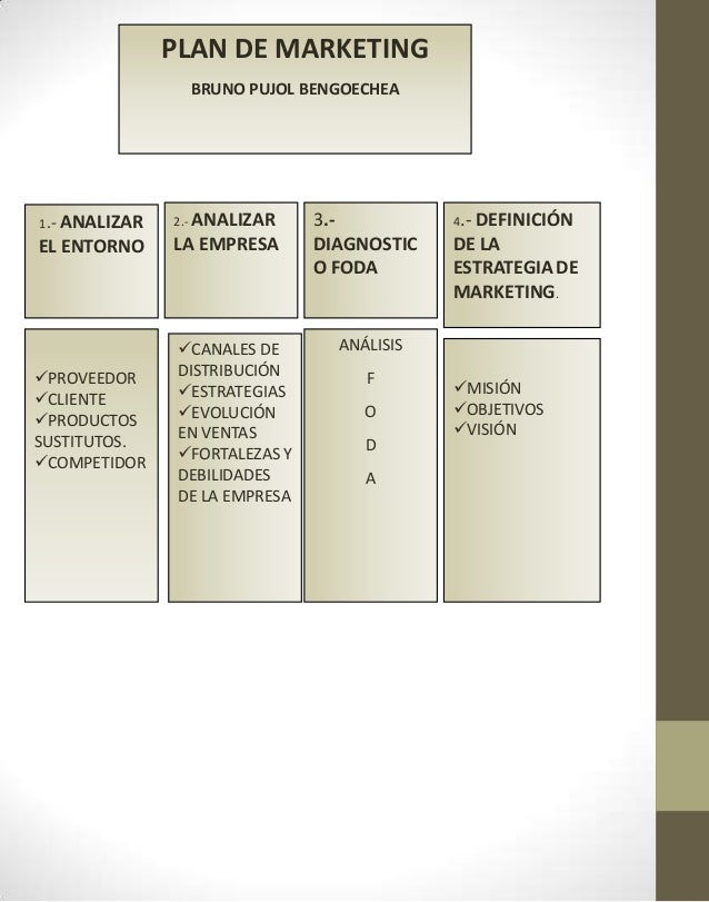 Elementos del plan estrategico de marketing