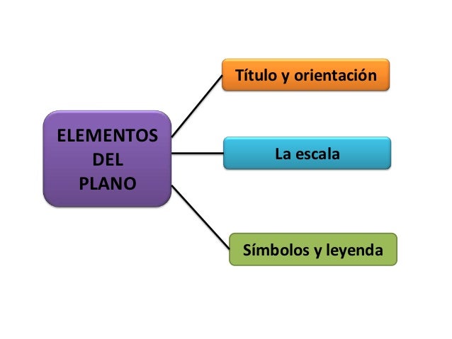 Elementos del plano