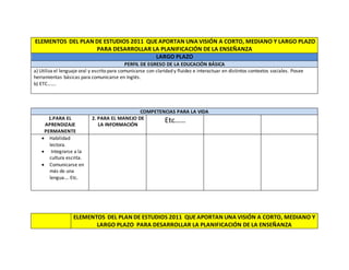 Elementos del plan y programas de estudio 2011 para planear | DOCX