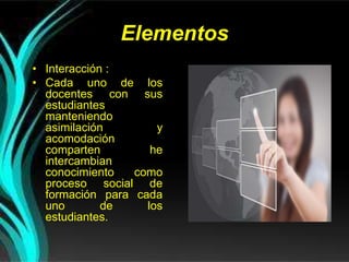 Elementos
• Interacción :
• Cada uno de los
docentes con sus
estudiantes
manteniendo
asimilación y
acomodación
comparten he
intercambian
conocimiento como
proceso social de
formación para cada
uno de los
estudiantes.
 