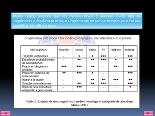Moles (1983) propone que los medios sirven o alientan cierto tipo de
cogniciones y desalientan otras, o simplemente no son pertinentes para ese uso
cognitivo. Identifica 7 usos:
 