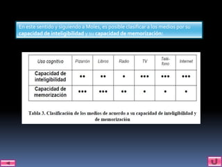 En este sentido y siguiendo a Moles, es posible clasificar a los medios por su
capacidad de inteligibilidad y su capacidad de memorización:
 