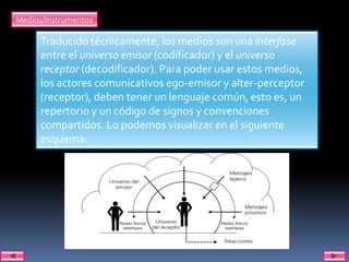 Medios/Instrumentos

      Traducido técnicamente, los medios son una interfase
      entre el universo emisor (codificador) y el universo
      receptor (decodificador). Para poder usar estos medios,
      los actores comunicativos ego-emisor y alter-perceptor
      (receptor), deben tener un lenguaje común, esto es, un
      repertorio y un código de signos y convenciones
      compartidos. Lo podemos visualizar en el siguiente
      esquema:
 