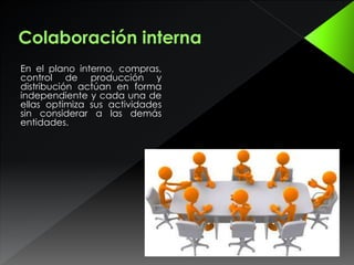 En el plano interno, compras,
control de producción y
distribución actúan en forma
independiente y cada una de
ellas optimiza sus actividades
sin considerar a las demás
entidades.
 