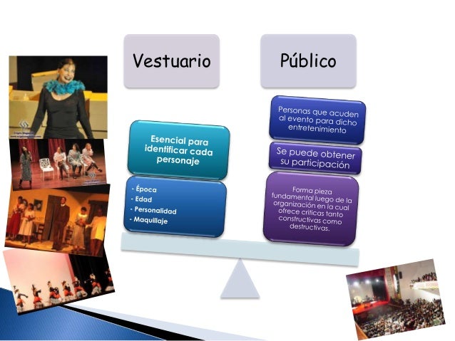 Elementos del teatro