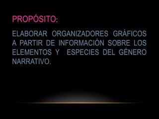 PROPÓSITO:
ELABORAR ORGANIZADORES GRÁFICOS
A PARTIR DE INFORMACIÓN SOBRE LOS
ELEMENTOS Y ESPECIES DEL GÉNERO
NARRATIVO.
 