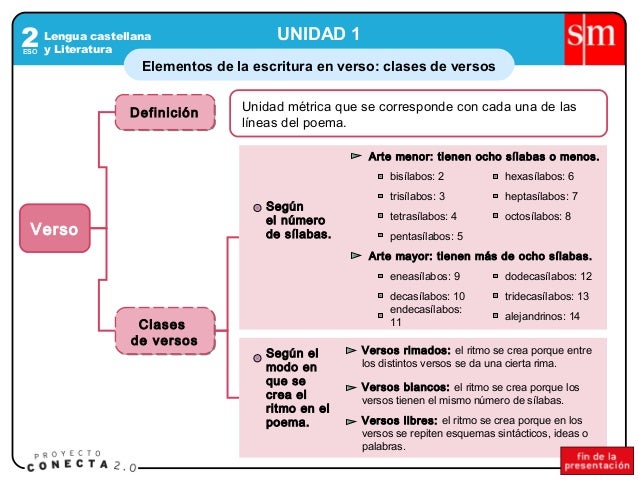 Elementos del verso