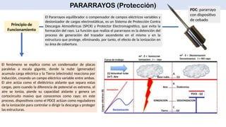 Equipos de Maniobra y Protección en Redes de Distribución Eléctrica | PPTX