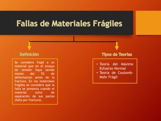 Falla Fragil Teorias de Fallas aplicadas a cargas estaticas | PPTX