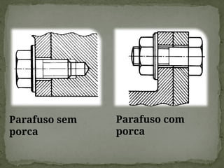 Parafuso sem
porca
Parafuso com
porca
 