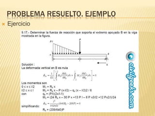 PROBLEMA RESUELTO. EJEMPLO 
 Ejercicio 
