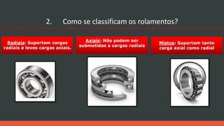 Mistos: Suportam tanto
carga axial como radial
Radiais: Suportam cargas
radiais e leves cargas axiais.
Axiais: Não podem ser
submetidas a cargas radiais
2. Como se classificam os rolamentos?
 