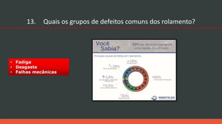 • Fadiga
• Desgaste
• Falhas mecânicas
13. Quais os grupos de defeitos comuns dos rolamento?
 