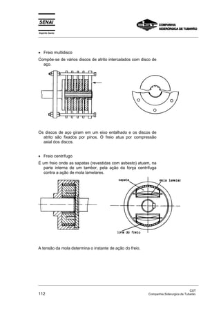 Espírito Santo
_________________________________________________________________________________________________
_________________________________________________________________________________________________
CST
112 Companhia Siderurgica de Tubarão
• Freio multidisco
Compõe-se de vários discos de atrito intercalados com disco de
aço.
Os discos de aço giram em um eixo entalhado e os discos de
atrito são fixados por pinos. O freio atua por compressão
axial dos discos.
• Freio centrífugo
É um freio onde as sapatas (revestidas com asbesto) atuam, na
parte interna de um tambor, pela ação da força centrífuga
contra a ação de mola lamelares.
A tensão da mola determina o instante de ação do freio.
 