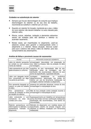 Espírito Santo
_________________________________________________________________________________________________
_________________________________________________________________________________________________
CST
120 Companhia Siderúrgica de Tubarão
Cuidados na substituição do retentor
• Sempre que houver desmontagem do conjunto que implique
desmontagem do retentor ou do seu eixo de trabalho,
recomenda-se substituir o retentor por um novo.
• Quando um retentor for trocado, mantendo-se o eixo, o lábio
do novo retentor não deverá trabalhar no sulco deixado pelo
retentor velho.
• Riscos, sulcos, rebarbas, oxidação e elementos estranhos
devem ser evitados para não danificar o retentor ou
acarretar vazamento.
• Muitas vezes, por imperfeições no alojamento, usam-se
adesivos (colas) para garantir a estanqueidade entre o
alojamento e o retentor. Nessa situação, deve-se cuidar
para que o adesivo não atinja o lábio do retentor, pois isso
comprometeria seu desempenho.
Análise de falhas e prováveis causas de vazamentos
FALHAS PROVÁVEIS CAUSAS DE VAZAMENTO
Lábio do retentor apresenta-
se cortado ou com arranca-
mento de material.
armazenagem descuidada; má preparação do
eixo; falha na limpeza; falta de proteção do lábio
na montagem.
Lábio apresenta-se com des-
gaste excessivo e uniforme.
superfície do eixo mal-acabada; falta de pré-
lubrificação antes da montagem; uso de
lubrificante não recomendado; diâmetro do eixo
acima do especificado; rugosidade elevada.
Lábio com desgaste exces-
sivo, concentrado em algu-
ma parte do perímetro.
montagem desalinhada ou excêntrica
(alojamento/eixo); deformação nas costas do
retentor por uso de ferramenta inadequada na
montagem; retentor inclinado no alojamento.
Eixo apresenta desgaste ex-
cessivo na pista de trabalho
do lábio.
presença de partículas abrasivas; dureza do eixo
armazenagem e manipulação do eixo.
Eixo apresenta-se com
marcas de oxidação na área
de trabalho do retentor.
falta de boa proteção contra oxidação durante a
armazenagem e manipulação do eixo.
Lábio endurecido e com
rachaduras na área de
contato com o eixo.
Superaquecimento por trabalhos em temperaturas
acima dos limites normais; lubrificação inadequada
(lubrificação não recomendada); nível abaixo do
recomendado.
Retentor apresenta-se com
deformações no diâmetro, ou
apresenta-se inclinado no
alojamento.
Diâmetro do alojamento com medidas abaixo do
especificado; chanfro de entrada irregular com
rebarbas ou defeitos; instalação com ferramenta
inadequada.
 
