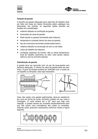 Espírito Santo
_________________________________________________________________________________________________
_________________________________________________________________________________________________
SENAI
Departamento Regional do Espírito Santo 125
Seleção da gaxeta
A escolha da gaxeta adequada para cada tipo de trabalho deve
ser feita com base em dados fornecidos pelos catálogos dos
fabricantes. No entanto, os seguintes dados deverão ser
levados em consideração:
• material utilizado na confecção da gaxeta;
• dimensões da caixa de gaxeta;
• fluido líquido ou gasoso bombeado pela máquina;
• temperatura e pressão dentro da caixa de gaxeta;
• tipo de movimento da bomba (rotativo/alternativo);
• material utilizado na construção do eixo ou da haste;
• ciclos de trabalho da máquina;
• condições especiais da bomba: alta ou baixa temperatura;
local de trabalho (submerso ou não); meio (ácido, básico,
salino) a que se encontra exposta.
Substituição da gaxeta
A gaxeta deve ser removida com um par de saca-gaxeta com
tamanho adequado. O interior da caixa de gaxeta deve ser bem
limpo. O grau de limpeza poderá ser verificado com o auxílio de
um espelho ou lâmpada, caso seja necessário.
Caso não exista uma gaxeta padronizada, deve-se substituí-la
por uma em forma de corda, tomando cuidado em seu corte e
montagem. O corte deverá ser a 45° para que haja uma
vedação. A gaxeta deverá ser montada escalonadamente para
que não ocorra uma coincidência dos cortes ou emendas,
evitando assim possíveis vazamentos conforme mostra a figura
seguinte.
 