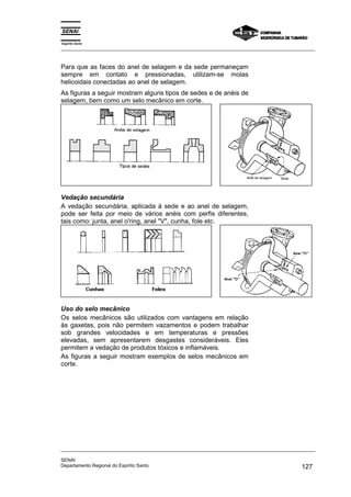 Espírito Santo
_________________________________________________________________________________________________
_________________________________________________________________________________________________
SENAI
Departamento Regional do Espírito Santo 127
Para que as faces do anel de selagem e da sede permaneçam
sempre em contato e pressionadas, utilizam-se molas
helicoidais conectadas ao anel de selagem.
As figuras a seguir mostram alguns tipos de sedes e de anéis de
selagem, bem como um selo mecânico em corte.
Vedação secundária
A vedação secundária, aplicada à sede e ao anel de selagem,
pode ser feita por meio de vários anéis com perfis diferentes,
tais como: junta, anel o'ring, anel "V", cunha, fole etc.
Uso do selo mecânico
Os selos mecânicos são utilizados com vantagens em relação
às gaxetas, pois não permitem vazamentos e podem trabalhar
sob grandes velocidades e em temperaturas e pressões
elevadas, sem apresentarem desgastes consideráveis. Eles
permitem a vedação de produtos tóxicos e inflamáveis.
As figuras a seguir mostram exemplos de selos mecânicos em
corte.
 