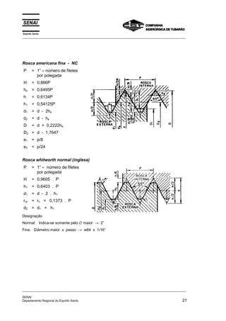 Espírito Santo
_________________________________________________________________________________________________
_________________________________________________________________________________________________
SENAI
Departamento Regional do Espírito Santo 21
Rosca americana fina - NC
P = 1” ÷ número de filetes
por polegada
H = 0,866P
he = 0,6495P
h = 0,6134P
h1 = 0,54125P
d1 = d - 2he
d2 = d - he
D = d + 0,2222he
D2 = d - 1,7647
e1 = p/8
e2 = p/24
Rosca whitworth normal (inglesa)
P = 1” ÷ número de filetes
por polegada
H = 0,9605 . P
h1 = 0,6403 . P
d1 = d - 2 . h1
rre = rri = 0,1373 . P
d2 = d1 + h1
Designação
Normal: Indica-se somente pelo ∅ maior → 2”
Fina: Diâmetro maior x passo → w84 x 1/16”
 