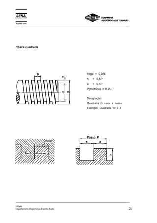 Espírito Santo
_________________________________________________________________________________________________
_________________________________________________________________________________________________
SENAI
Departamento Regional do Espírito Santo 25
Rosca quadrada
folga = 0,05h
h = 0,5P
a = 0,5P
P(métrico) = 0,2D
Designação:
Quadrada ∅ maior x passo
Exemplo: Quadrada 50 x 4
 