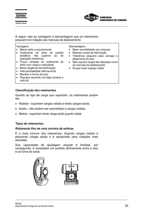 Classificação dos rolamentos
Quanto ao tipo de carga que suportam, os rolamentos podem
ser:
• Radiais - suportam cargas radiais e leves cargas axiais.
• Axiais - não podem ser submetidos a cargas radiais.
• Mistos - suportam tanto carga axial quanto radial.
Tipos de rolamentos
Rolamento fixo de uma carreira de esferas
É o mais comum dos rolamentos. Suporta cargas radiais e
pequenas cargas axiais e é apropriado para rotações mais
elevadas.
Sua capacidade de ajustagem angular é limitada, por
conseguinte, é necessário um perfeito alinhamento entre o eixo
e os furos da caixa.
Espírito Santo
_________________________________________________________________________________________________
_________________________________________________________________________________________________
SENAI
Departamento Regional do Espirito Santo 55
A seguir veja as vantagens e desvantagens que os rolamentos
possuem em relação aos mancais de deslizamento.
Vantagens
• Menor atrito e aquecimento
• Coeficiente de atrito de partida
(estático) não superior ao de
operação (dinâmico)
• Pouca variação do coeficiente de
atrito com carga e velocidade
• Baixa exigência de lubrificação
• Intercambialidade internacional
• Mantém a forma de eixo
• Pequeno aumento da folga durante a
vida útil
Desvantagens
• Maior sensibilidade aos choques
• Maiores custos de fabricação
• Tolerância pequena para carcaça e
alojamento do eixo
• Não suporta cargas tão elevadas como
os mancais de deslizamento
• Ocupa maior espaço radial
 
