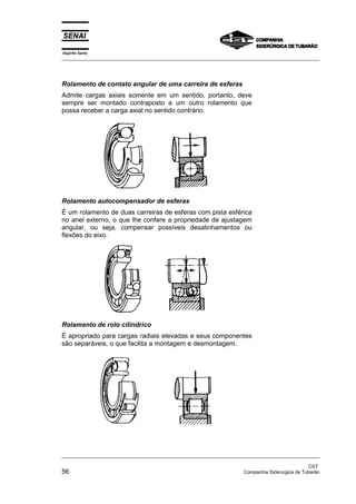 Espírito Santo
_________________________________________________________________________________________________
_________________________________________________________________________________________________
CST
56 Companhia Siderurgica de Tubarão
Rolamento de contato angular de uma carreira de esferas
Admite cargas axiais somente em um sentido, portanto, deve
sempre ser montado contraposto a um outro rolamento que
possa receber a carga axial no sentido contrário.
Rolamento autocompensador de esferas
É um rolamento de duas carreiras de esferas com pista esférica
no anel externo, o que lhe confere a propriedade de ajustagem
angular, ou seja, compensar possíveis desalinhamentos ou
flexões do eixo.
Rolamento de rolo cilíndrico
É apropriado para cargas radiais elevadas e seus componentes
são separáveis, o que facilita a montagem e desmontagem.
 