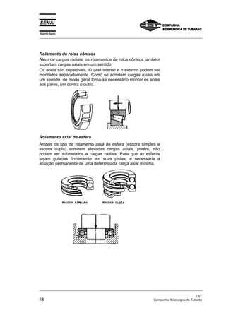 Espírito Santo
_________________________________________________________________________________________________
_________________________________________________________________________________________________
CST
58 Companhia Siderurgica de Tubarão
Rolamento axial de esfera
Ambos os tipo de rolamento axial de esfera (escora simples e
escora dupla) admitem elevadas cargas axiais, porém, não
podem ser submetidos a cargas radiais. Para que as esferas
sejam guiadas firmemente em suas pistas, é necessária a
atuação permanente de uma determinada carga axial mínima.
Rolamento de rolos cônicos
Além de cargas radiais, os rolamentos de rolos cônicos também
suportam cargas axiais em um sentido.
Os anéis são separáveis. O anel interno e o externo podem ser
montados separadamente. Como só admitem cargas axiais em
um sentido, de modo geral torna-se necessário montar os anéis
aos pares, um contra o outro.
 