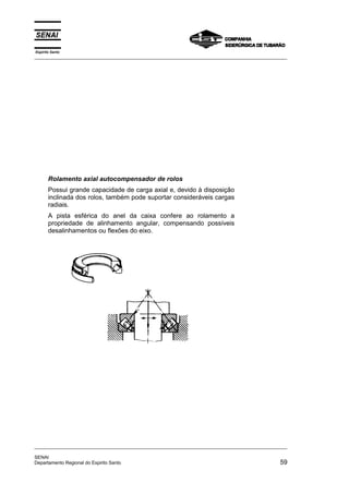 Espírito Santo
_________________________________________________________________________________________________
_________________________________________________________________________________________________
SENAI
Departamento Regional do Espirito Santo 59
Rolamento axial autocompensador de rolos
Possui grande capacidade de carga axial e, devido à disposição
inclinada dos rolos, também pode suportar consideráveis cargas
radiais.
A pista esférica do anel da caixa confere ao rolamento a
propriedade de alinhamento angular, compensando possíveis
desalinhamentos ou flexões do eixo.
 