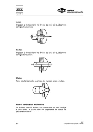 Espírito Santo
_________________________________________________________________________________________________
_________________________________________________________________________________________________
CST
62 Companhia Siderurgica de Tubarão
Axiais
Impedem o deslocamento na direção do eixo, isto é, absorvem
esforços longitudinais.
Radiais
Impedem o deslocamento na direção do raio, isto é, absorvem
esforços transversais.
Mistos
Tem, simultaneamente, os efeitos dos mancais axiais e radiais.
Formas construtivas dos mancais
Os mancais, em sua maioria, são constituídos por uma carcaça
e uma bucha. A bucha pode ser dispensada em casos de
pequena solicitação.
 