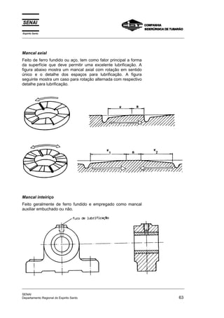 Espírito Santo
_________________________________________________________________________________________________
_________________________________________________________________________________________________
SENAI
Departamento Regional do Espirito Santo 63
Mancal axial
Feito de ferro fundido ou aço, tem como fator principal a forma
da superfície que deve permitir uma excelente lubrificação. A
figura abaixo mostra um mancal axial com rotação em sentido
único e o detalhe dos espaços para lubrificação. A figura
seguinte mostra um caso para rotação alternada com respectivo
detalhe para lubrificação.
Mancal inteiriço
Feito geralmente de ferro fundido e empregado como mancal
auxiliar embuchado ou não.
 