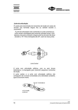 Espírito Santo
_________________________________________________________________________________________________
_________________________________________________________________________________________________
CST
72 Companhia Siderúrugica do Espírito Santo
Junta Cardan
A junta com articulação esférica, com ou sem árvore
telescópica, é empregada para transmitir pequenos momentos
de torção.
A junta cardan e a junta com articulação esférica não
conseguem dar à árvore comandada uma velocidade constante,
igual à da árvore motriz.
Junta de articulação
É usada para transmissão de momentos de torção em casos de
árvores que formarão ângulo fixo ou variável durante o
movimento.
A junta de articulação mais conhecida é a junta universal (ou
junta cardan) empregada para transmitir grandes forças. Com
apenas uma junta universal o ângulo entre as árvores não deve
exceder a 15º. Para inclinações até 25º, usam-se duas juntas.
 