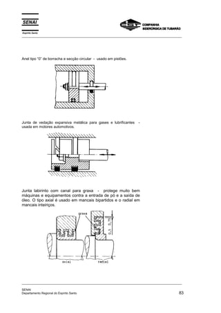 Espírito Santo
_________________________________________________________________________________________________
_________________________________________________________________________________________________
SENAI
Departamento Regional do Espírito Santo 83
Anel tipo “0” de borracha e secção circular - usado em pistões.
Junta de vedação expansiva metálica para gases e lubrificantes -
usada em motores automotivos.
Junta labirinto com canal para graxa - protege muito bem
máquinas e equipamentos contra a entrada de pó e a saída de
óleo. O tipo axial é usado em mancais bipartidos e o radial em
mancais inteiriços.
 