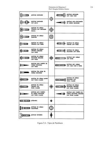 Elementos de Máquinas I 116
Prof. Douglas Roberto Zaions
Figura 5.4 - Tipos de Parafusos
 