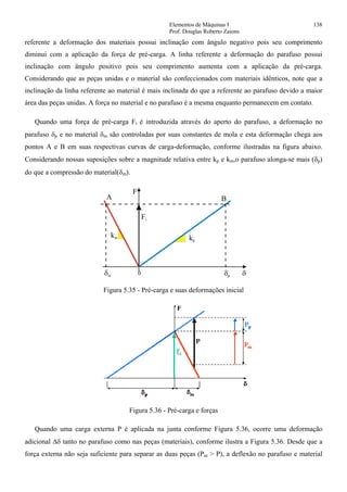 Elementos de Máquinas I 138
Prof. Douglas Roberto Zaions
referente a deformação dos materiais possui inclinação com ângulo negativo pois seu comprimento
diminui com a aplicação da força de pré-carga. A linha referente a deformação do parafuso possui
inclinação com ângulo positivo pois seu comprimento aumenta com a aplicação da pré-carga.
Considerando que as peças unidas e o material são confeccionados com materiais idênticos, note que a
inclinação da linha referente ao material é mais inclinada do que a referente ao parafuso devido a maior
área das peças unidas. A força no material e no parafuso é a mesma enquanto permanecem em contato.
Quando uma força de pré-carga Fi é introduzida através do aperto do parafuso, a deformação no
parafuso δp e no material δm são controladas por suas constantes de mola e esta deformação chega aos
pontos A e B em suas respectivas curvas de carga-deformação, conforme ilustradas na figura abaixo.
Considerando nossas suposições sobre a magnitude relativa entre kp e km,o parafuso alonga-se mais (δp)
do que a compressão do material(δm).
A
Fi
F
B
kp
km
0δm δp δ
Figura 5.35 - Pré-carga e suas deformações inicial
Figura 5.36 - Pré-carga e forças
Quando uma carga externa P é aplicada na junta conforme Figura 5.36, ocorre uma deformação
adicional ∆δ tanto no parafuso como nas peças (materiais), conforme ilustra a Figura 5.36. Desde que a
força externa não seja suficiente para separar as duas peças (Pm > P), a deflexão no parafuso e material
 