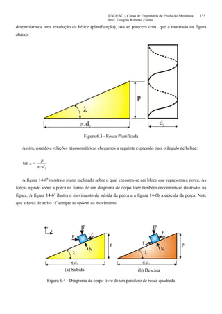 UNOESC – Curso de Engenharia de Produção Mecânica 155
Prof. Douglas Roberto Zaions
desenrolarmos uma revolução da hélice (planificação), isto se parecerá com que é mostrado na figura
abaixo.
p
λ
Figura 6.3 - Rosca Planificada
Assim, usando a relações trigonométricas chegamos a seguinte expressão para o ângulo de hélice:
2
tan
d
p
⋅
=
π
λ
A figura 14-6a
mostra o plano inclinado sobre o qual encontra-se um bloco que representa a porca. As
forças agindo sobre a porca na forma de um diagrama de corpo livre também encontram-se ilustradas na
figura. A figura 14-6a
ilustra o movimento de subida da porca e a figura 14-6b a descida da porca. Note
que a força de atrito “f”sempre se opõem ao movimento.
p p
λ λ
P P
F
F
N N
f
f
y
(a) Subida (b) Descida
Figura 6.4 - Diagrama de corpo livre de um parafuso de rosca quadrada
 