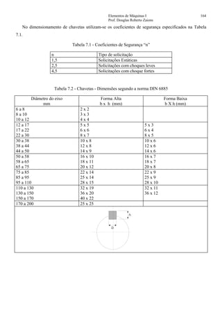 Elementos de Máquinas I 164
Prof. Douglas Roberto Zaions
No dimensionamento de chavetas utilizam-se os coeficientes de segurança especificados na Tabela
7.1.
Tabela 7.1 - Coeficientes de Segurança “n”
n Tipo de solicitação
1,5 Solicitações Estáticas
2,5 Solicitações com choques leves
4,5 Solicitações com choque fortes
Tabela 7.2 - Chavetas - Dimensões segundo a norma DIN 6885
Diâmetro do eixo
mm
Forma Alta
b x h (mm)
Forma Baixa
b X h (mm)
6 a 8
8 a 10
10 a 12
2 x 2
3 x 3
4 x 4
12 a 17
17 a 22
22 a 30
5 x 5
6 x 6
8 x 7
5 x 3
6 x 4
8 x 5
30 a 38
38 a 44
44 a 50
10 x 8
12 x 8
14 x 9
10 x 6
12 x 6
14 x 6
50 a 58
58 a 65
65 a 75
16 x 10
18 x 11
20 x 12
16 x 7
18 x 7
20 x 8
75 a 85
85 a 95
95 a 110
22 x 14
25 x 14
28 x 15
22 x 9
25 x 9
28 x 10
110 a 130
130 a 150
150 a 170
32 x 19
36 x 20
40 x 22
32 x 11
36 x 12
170 a 200 25 x 25
 