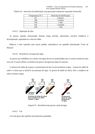 UNOESC – Curso de Engenharia de Produção Mecânica 203
Prof. Douglas Roberto Zaions
Tabela 8.4 – Intervalos de lubrificação com graxa para rolamentos operando 8 horas/dia
Temperatura (o
C ) Intervalo de lubrificação
82 6 meses
104 3 meses
149 1 mês
193 1 semana
238 1 dia
8.4.4.5 Separação do óleo
As graxas, quando armazenadas durante longo período, apresentam razoável tendência à
decomposição, separando-se o óleo do sabão.
Mede-se o óleo separado num ensaio padrão, utilizando-se um aparelho denominado "Cone de
Mistura".
8.4.4.6 Resistência a lavagem por água
As graxas que trabalham em contato com água devem ter propriedades que as tornem aceitáveis para
esse uso. O ensaio define a resistência da graxa a lavagem por água em mancais.
A natureza do sabão da à graxa a característica de boa ou má resistência à água. A graxa de sabão de
sódio é a única que se dissolve em presença de água. As graxas de sabão de cálcio, lítio e complexo de
cálcio resistem à água.
Figura 8.4 – Resistência das graxas a ação da água
8.4.4.7 Cor
A cor da graxa não significa nem determina qualidade
 
