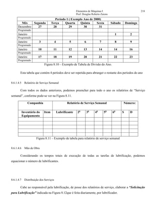 Elementos de Máquinas I 218
Prof. Douglas Roberto Zaions
Período 1 ( Exemplo Ano de 2000)
Mês Segunda Terça Quarta Quinta Sexta Sábado Domingo
Dezembro 27 28 29 30 31
Programado
Janeiro 1 2
Programado
Janeiro 3 4 5 6 7 8 9
Programado
Janeiro 10 11 12 13 14 14 16
Programado
Janeiro 17 18 19 20 21 22 23
Programado
Figura 8.10 – Exemplo de Tabela de Divisão do Ano.
Esta tabela que contém 4 períodos deve ser repetida para abranger o restante dos períodos do ano
8.6.1.4.5 Relatório de Serviço Semanal
Com todos os dados anteriores, podemos preencher para todo o ano os relatórios de “Serviço
semanal”, conforme pode-se ver na Figura 8.11.
Companhia Relatório de Serviço Semanal Número:
Inventário do
Equipamento
Item Lubrificante 2a
3a
4a
5a
6a
S D
Figura 8.11 – Exemplo de tabela para relatório de serviço semanal
8.6.1.4.6 Mão de Obra
Considerando os tempos totais de execução de todas as tarefas de lubrificação, podemos
equacionar o número de lubrificantes.
8.6.1.4.7 Distribuição dos Serviços
Cabe ao responsável pela lubrificação, de posse dos relatórios de serviço, elaborar a “Solicitação
para Lubrificação” indicada na Figura 8.12que é feita diariamente, por lubrificador.
 